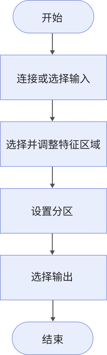measure regional height workflow
