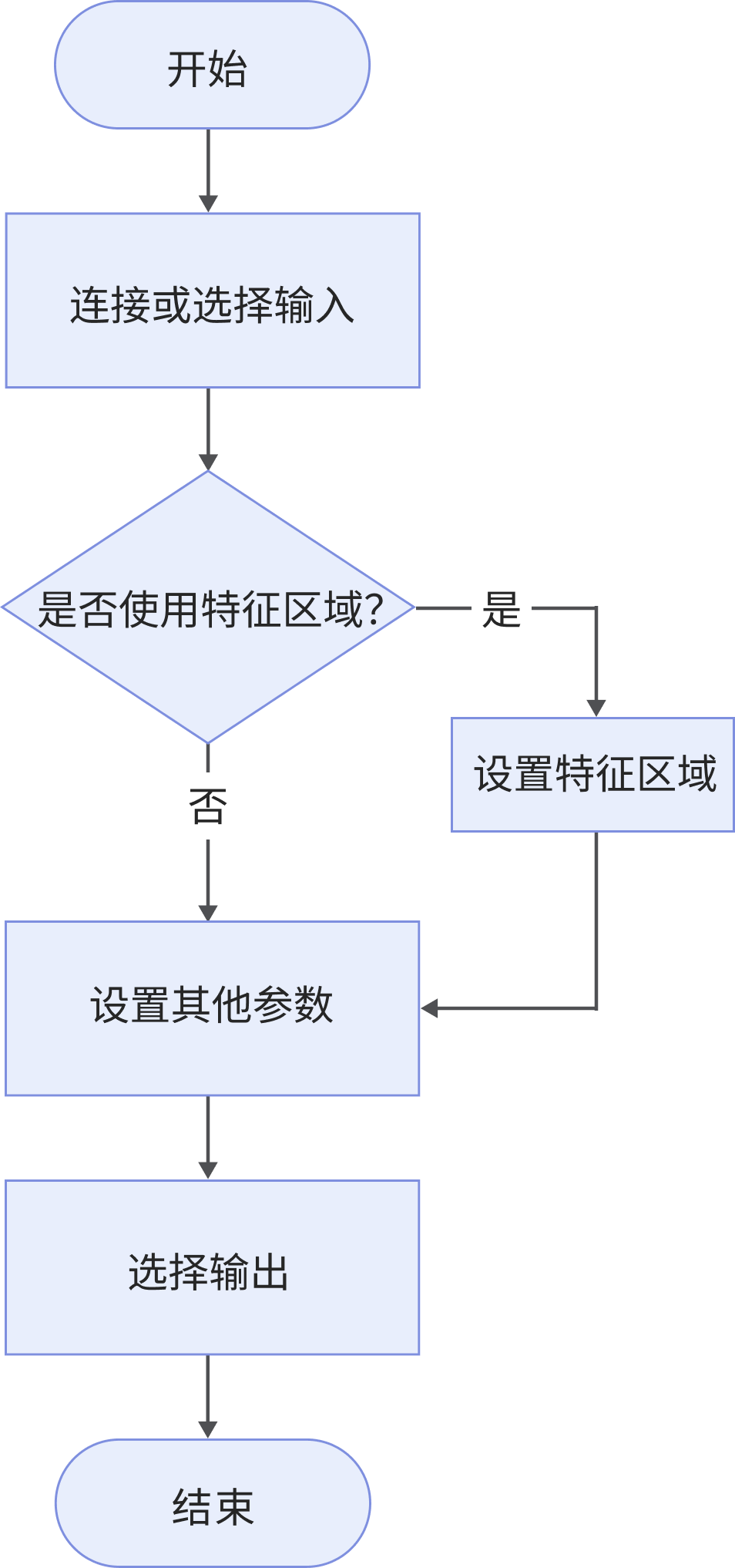 measure sphere workflow