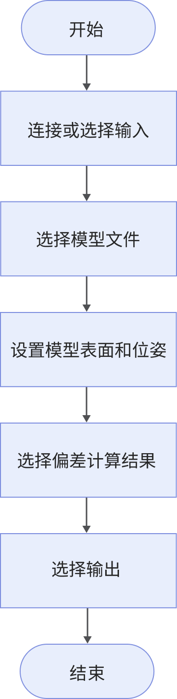 measure surface deviation workflow