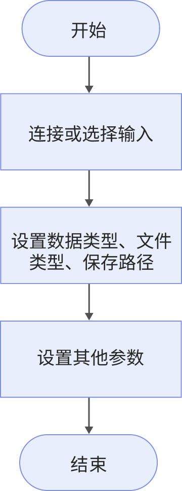 save 3d data workflow