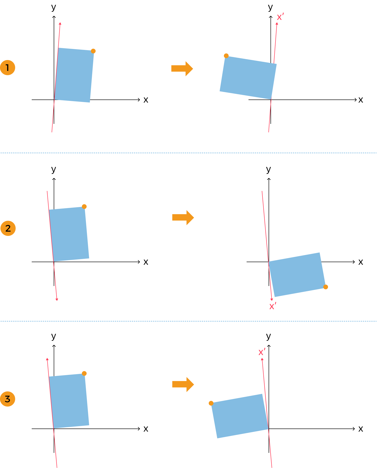 different transformed surface