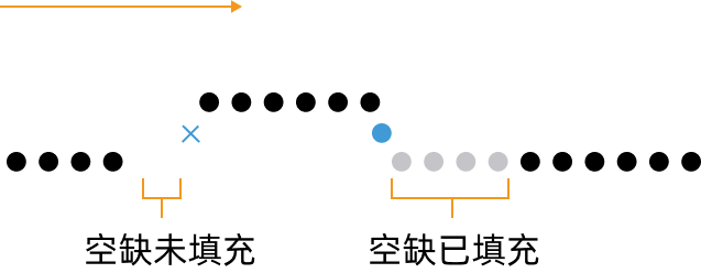 null filled vs unfilled