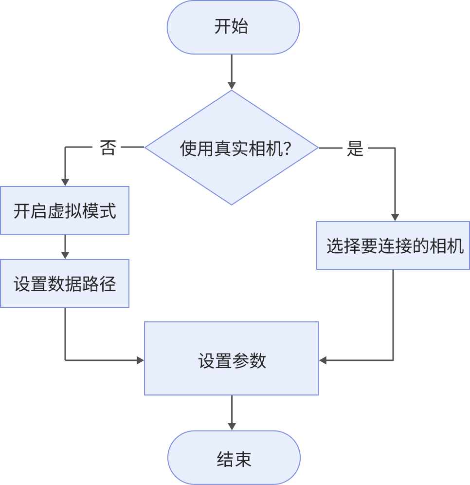 structured light 3d camera workflow