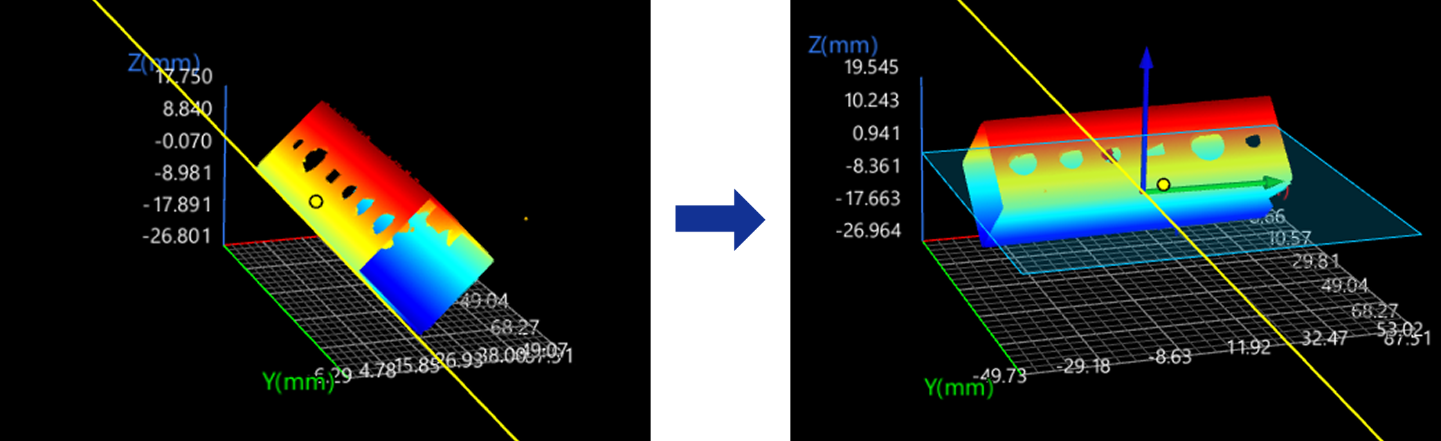 line plus point demo