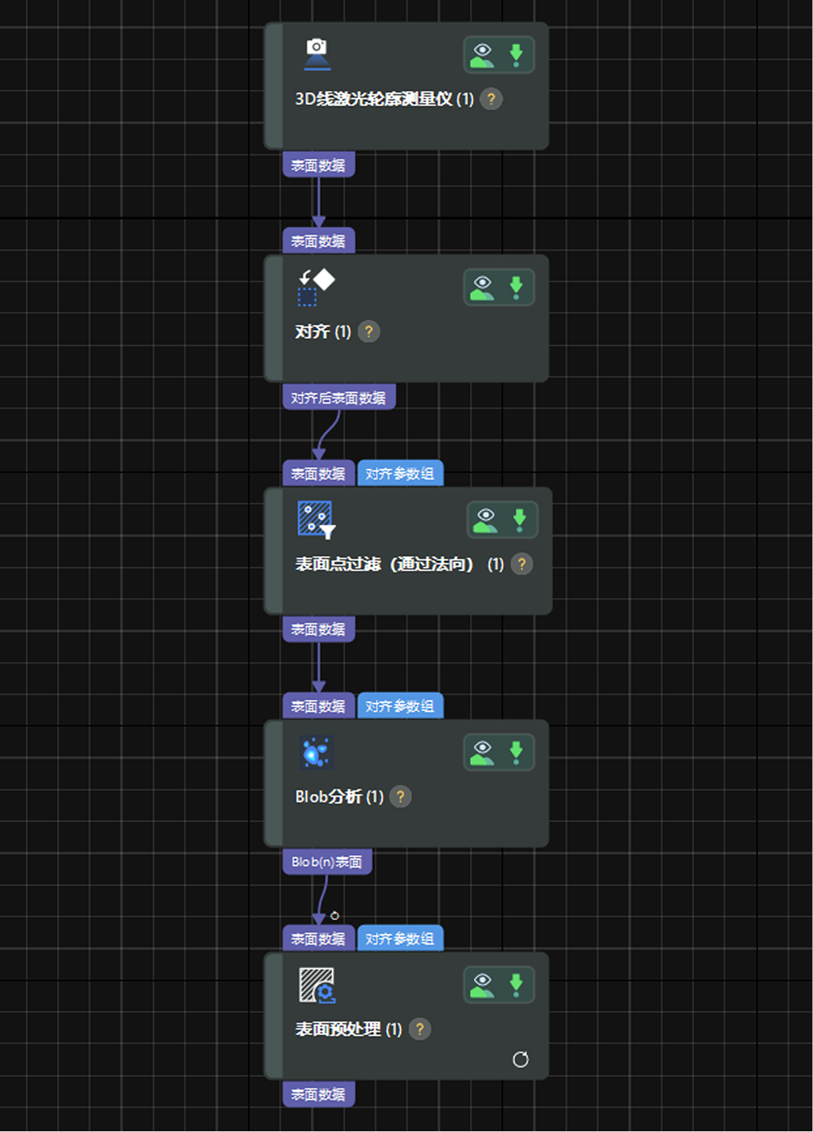 data processing 0