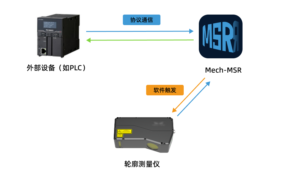 method 1