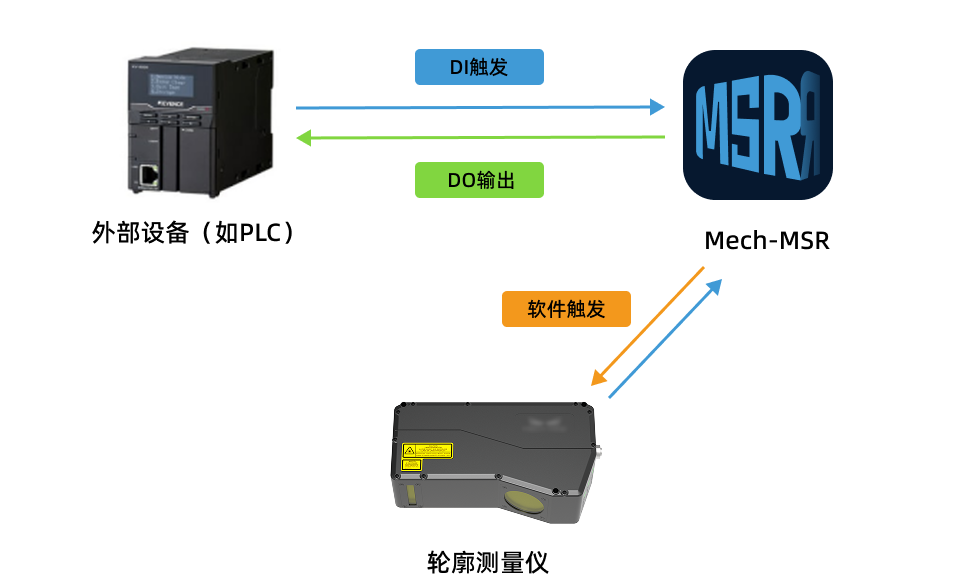 method 5