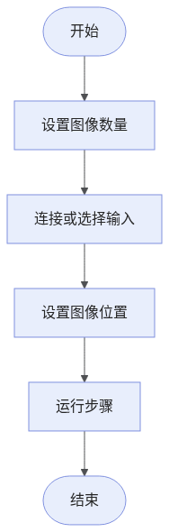 compose-images-workflow