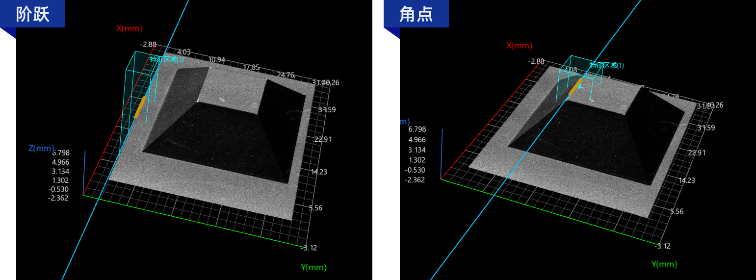 edge detection mode