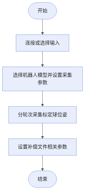 robot-thermal-drift-compensation-workflow