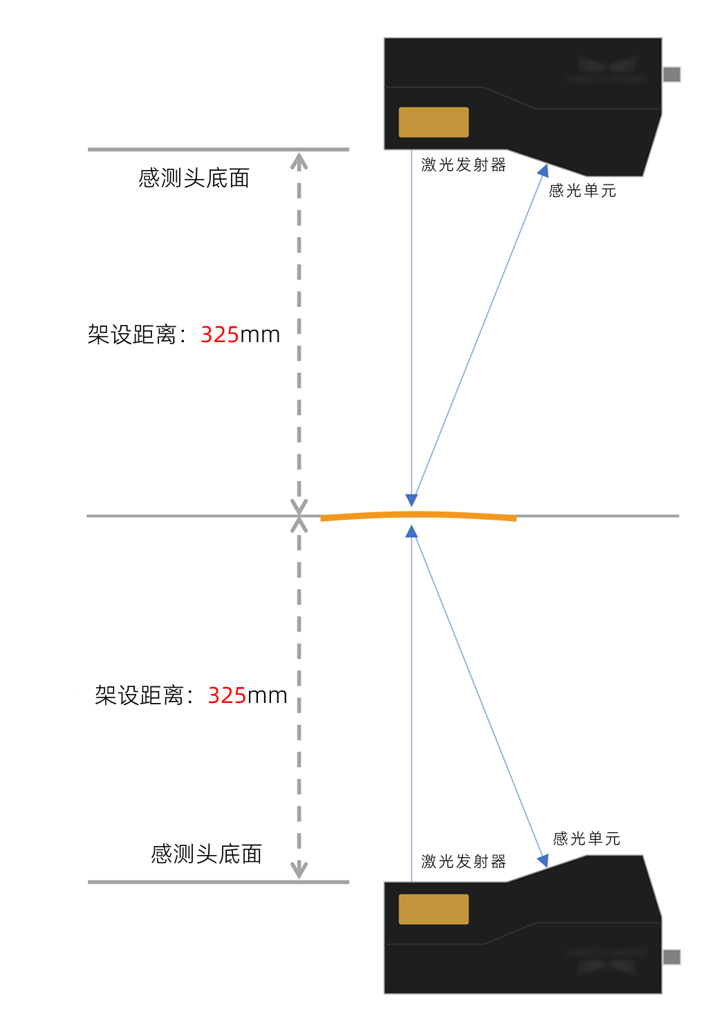 sensor head install