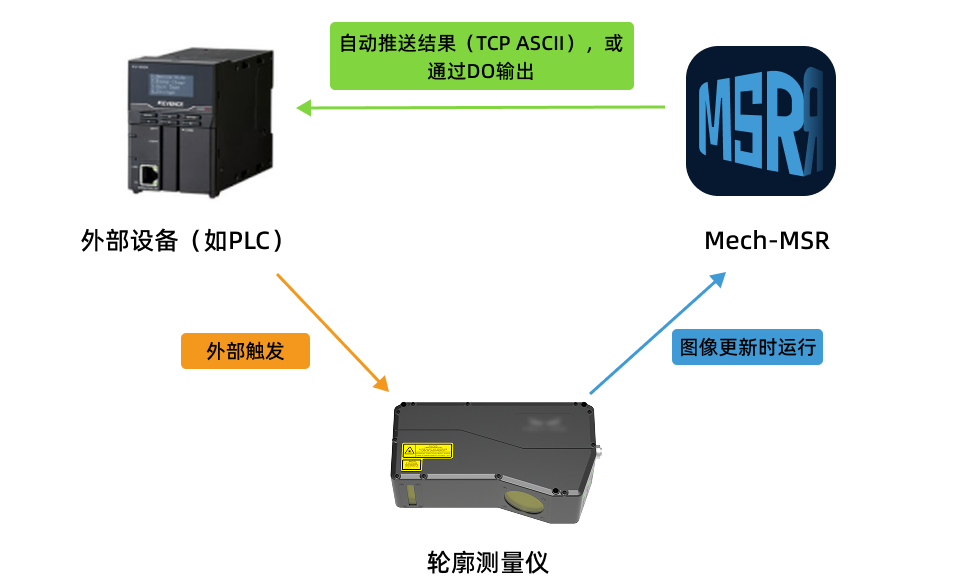 method 2
