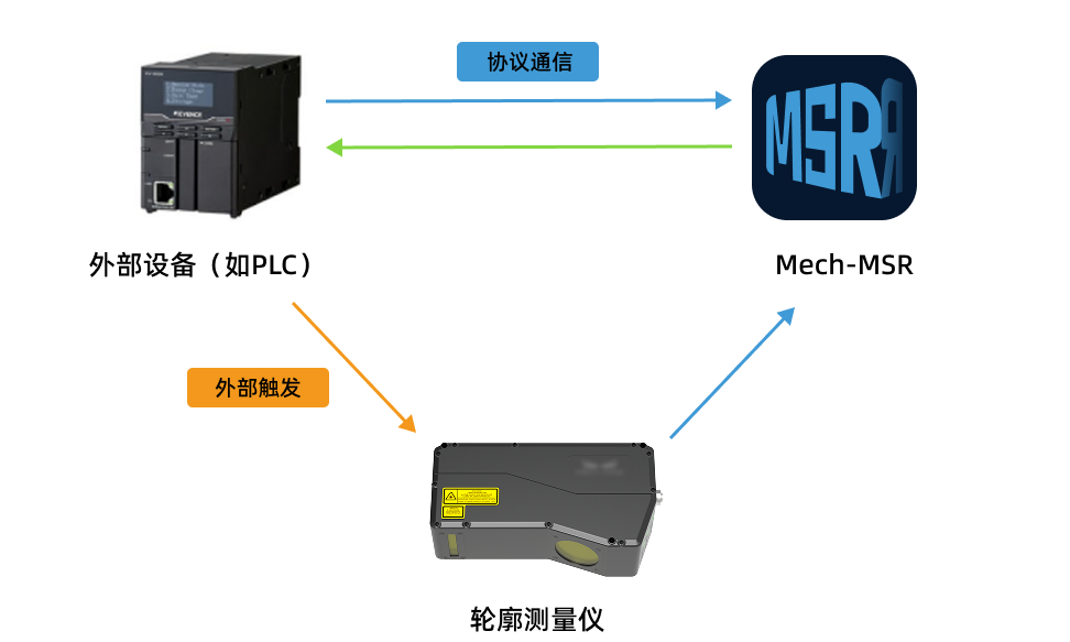 method 4