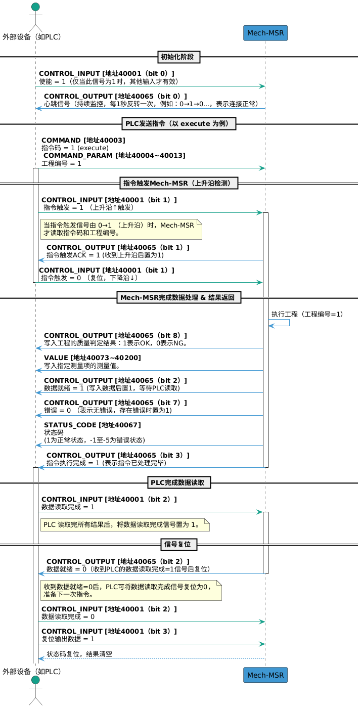 handshake-workflow