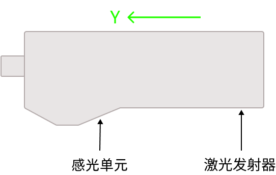 laser profiler y
