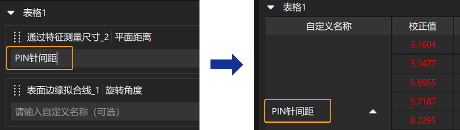 enter a custom name