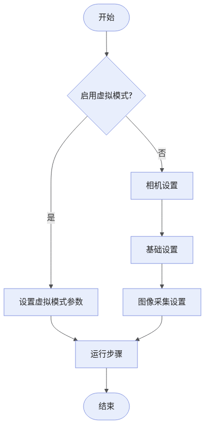 2d-camera-workflow