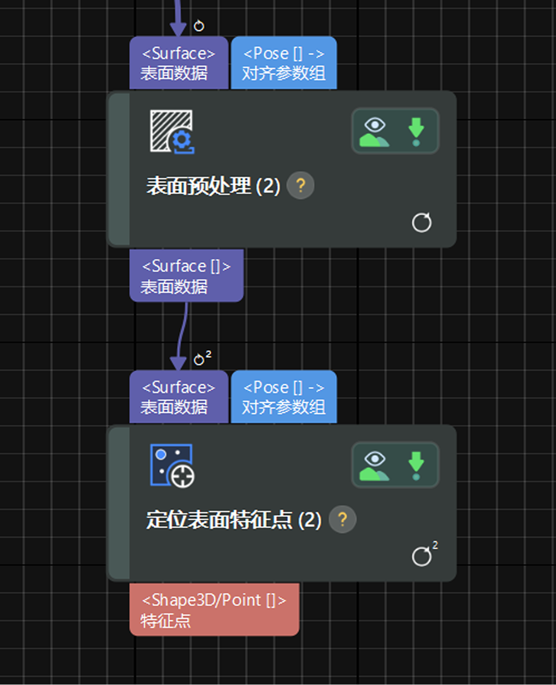 data flow 2