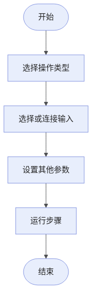 crop-pad-or-resize-image-workflow
