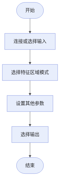 crop-surface-workflow