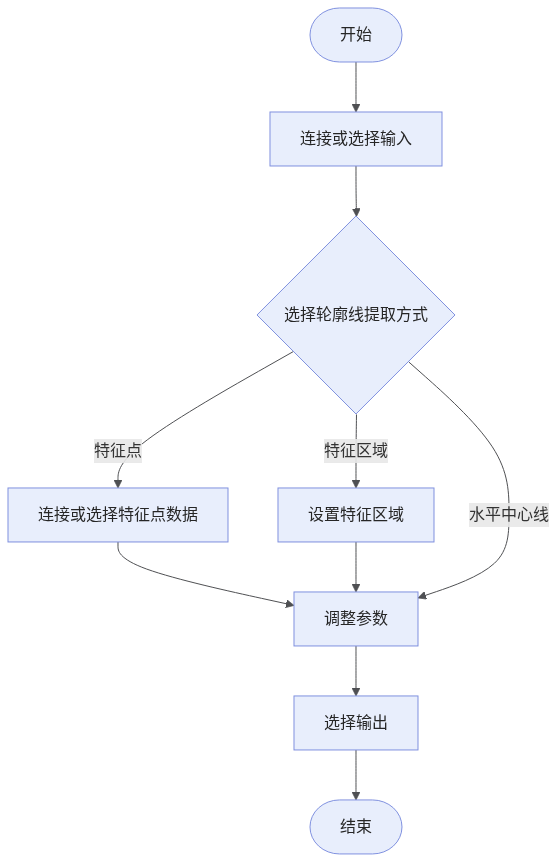 extract-surface-section-workflow
