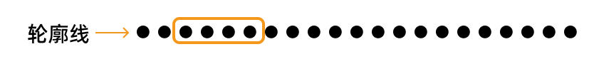 window size for profile smoothing