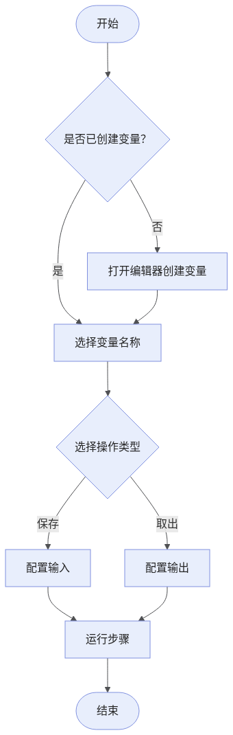 global-variable-workflow