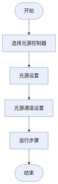 light-source-workflow