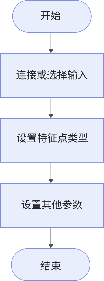 locate feature point of mask process