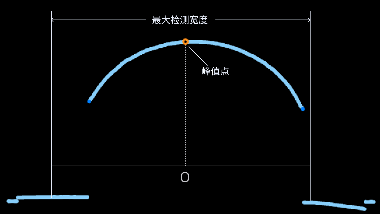 max track width
