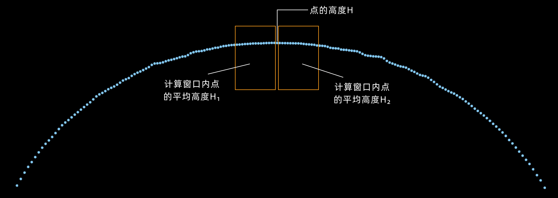 peak point demo