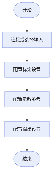 single-point-alignment-workflow