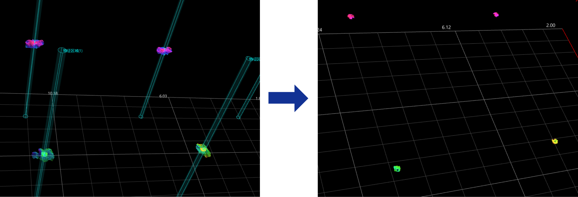 precisely located blobs