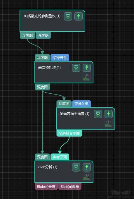 process overview