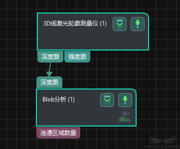 process overview