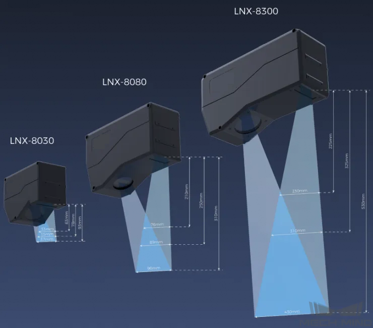 profiler selection