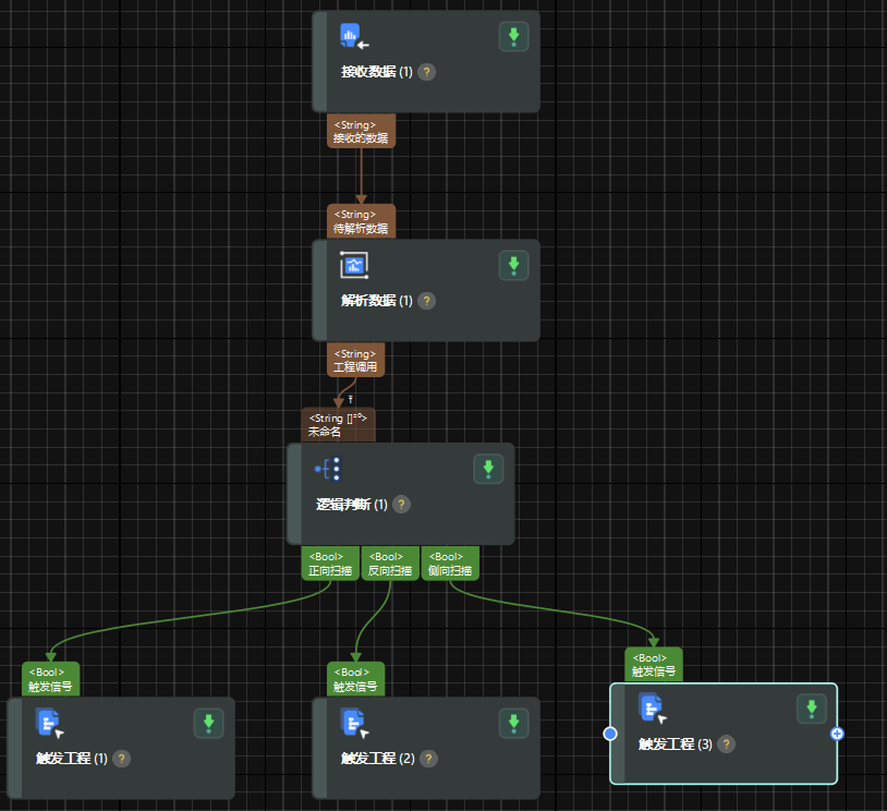 build project communication