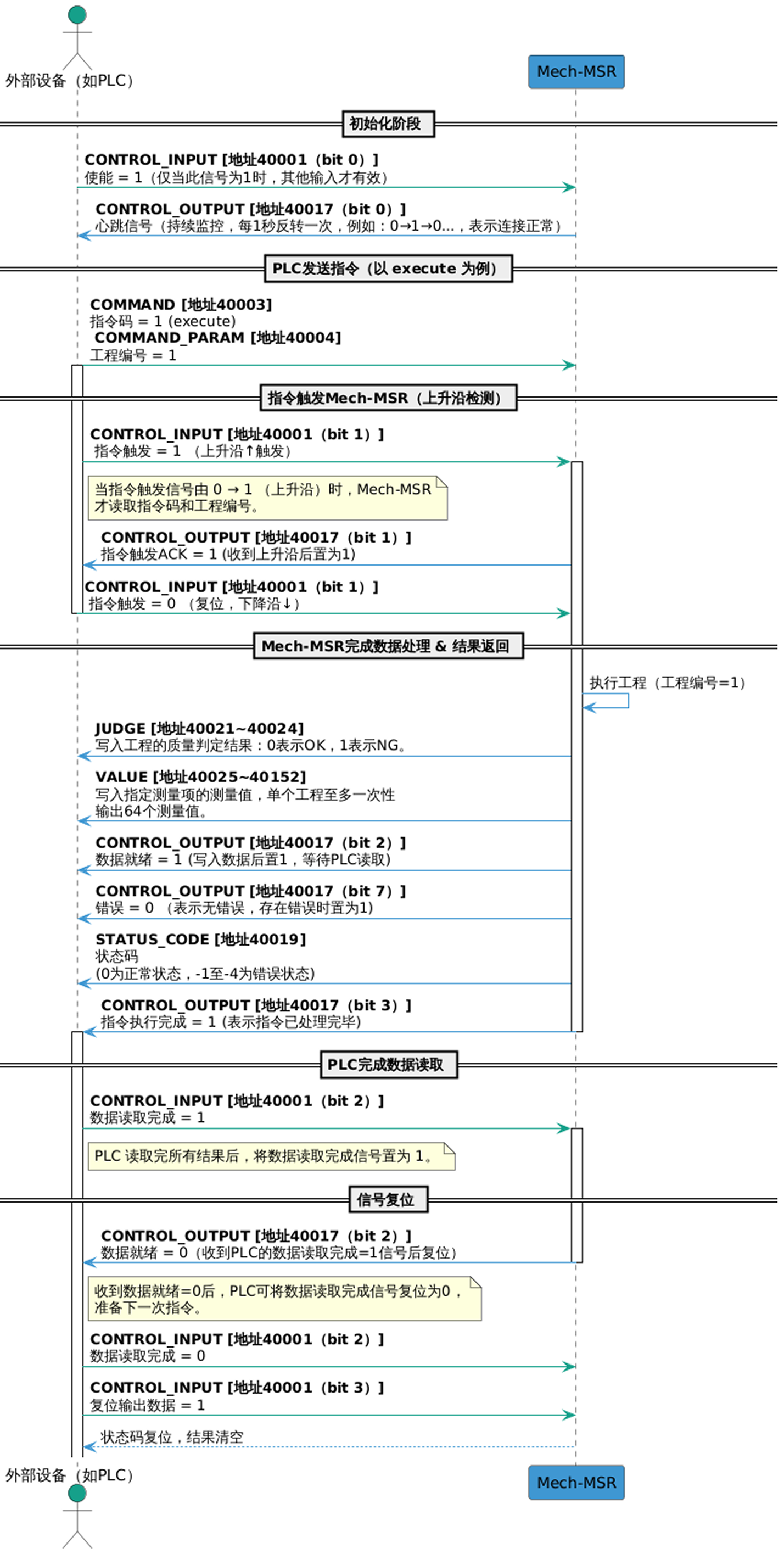 handshake flow modbus