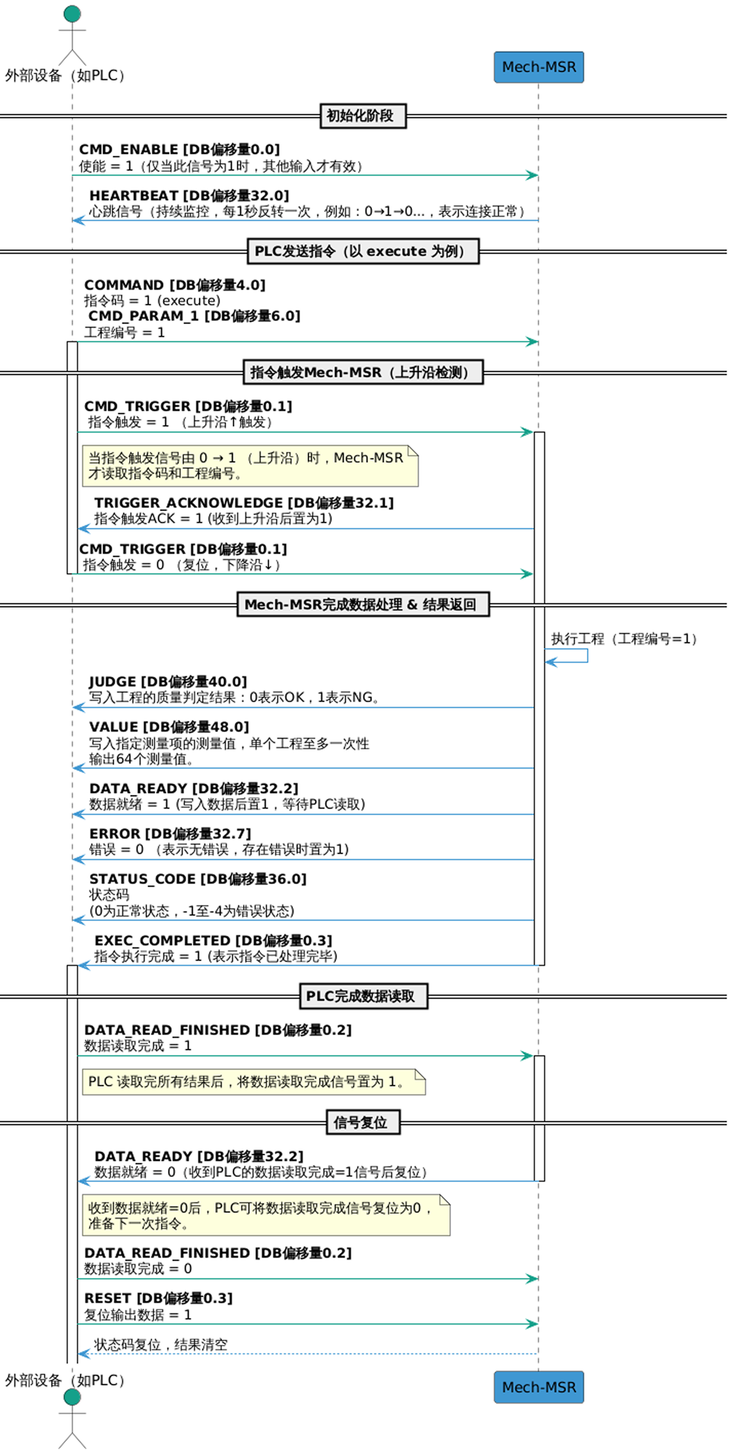 handshake flow siemens