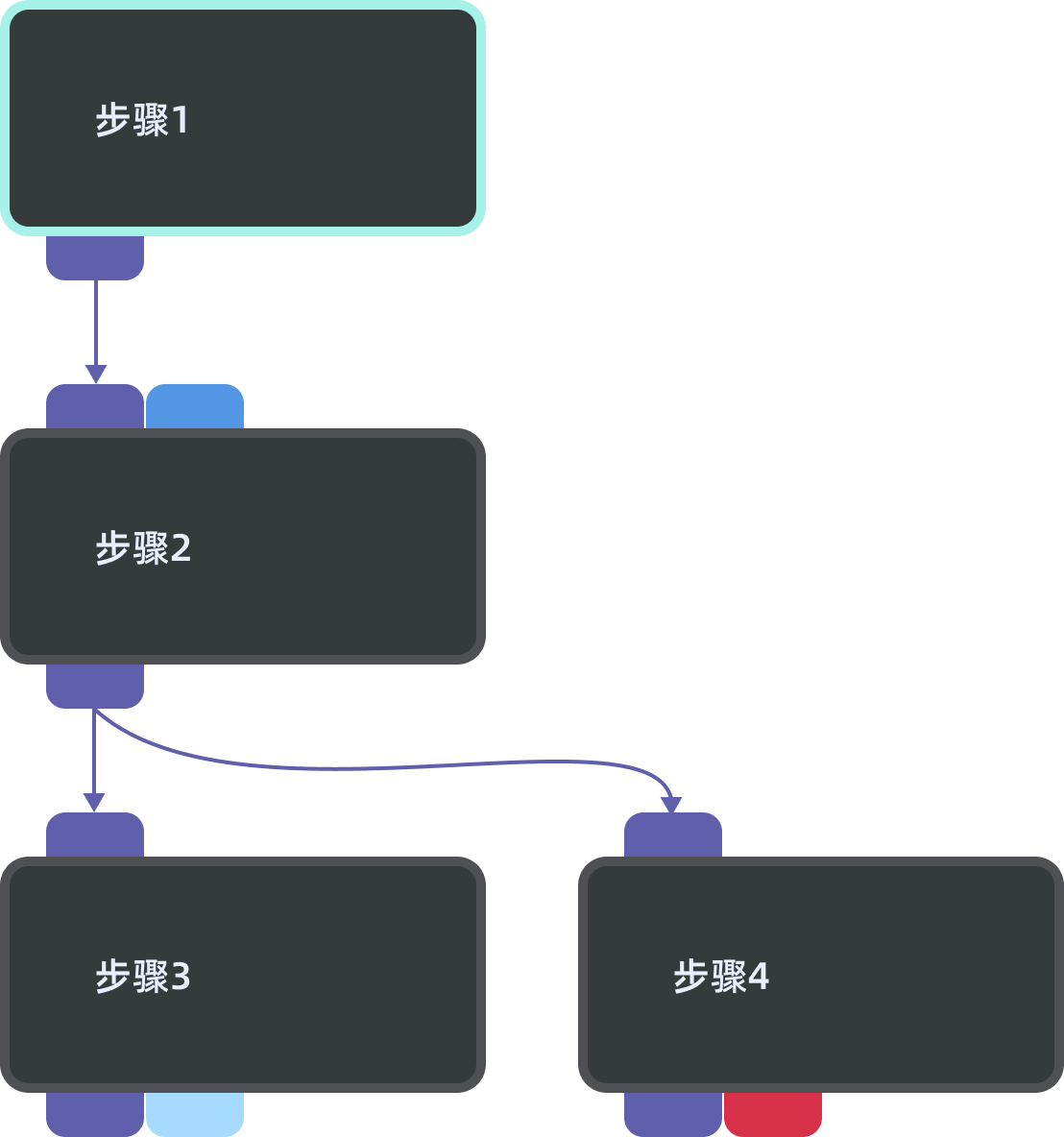 connect steps
