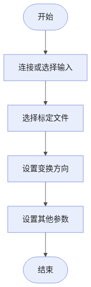coordinate-transformation-workflow