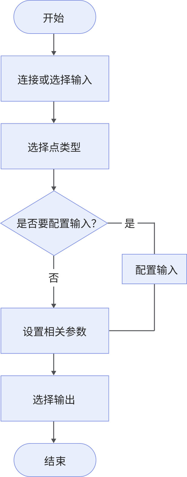 create point from features process