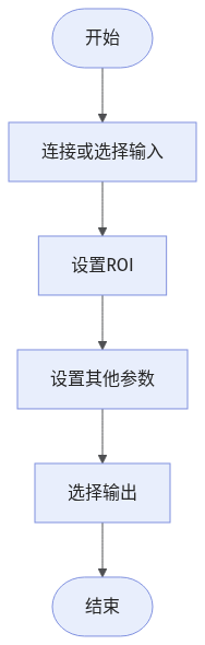 detect-and-fit-oblong-hole-workflow
