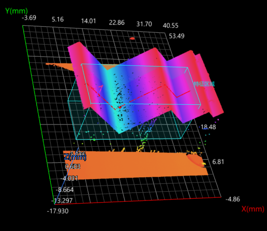 sectioning feature region