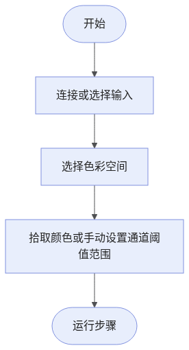 extract-target-region-by-color-workflow