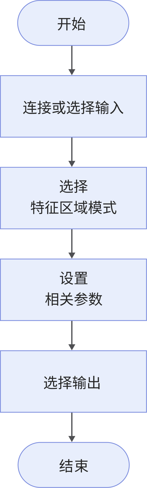 fit line to profile process