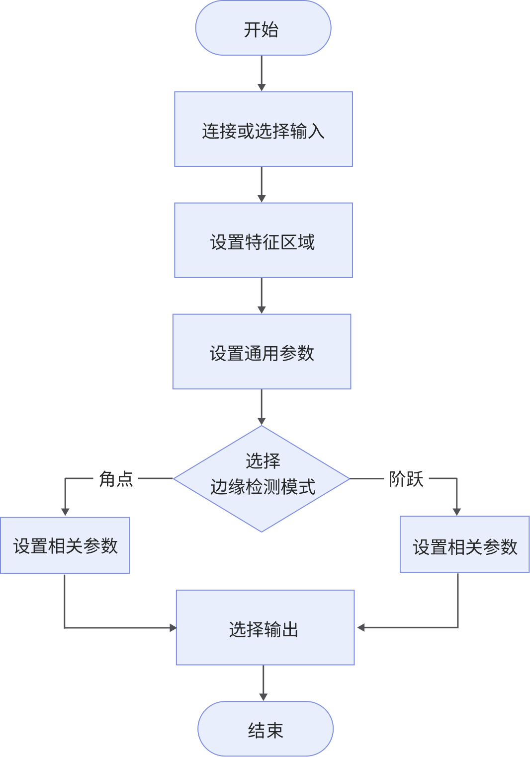 fit line to surface edge process