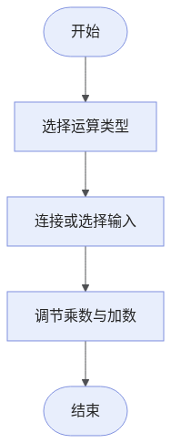 image-arithmetic-operation-workflow