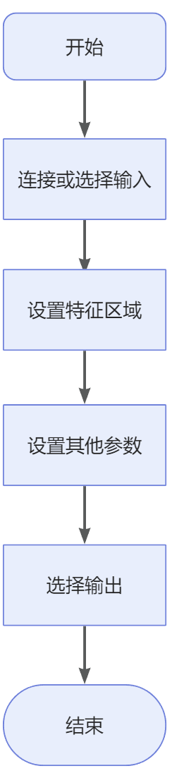 measure feature point height