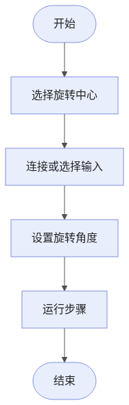 rotate-image-workflow